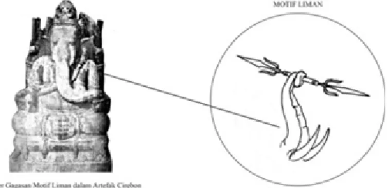 Gambar 2 Ganesha Gagasan Motif Liman (sumber: Buku Aspek Arkeologi Indonesia)