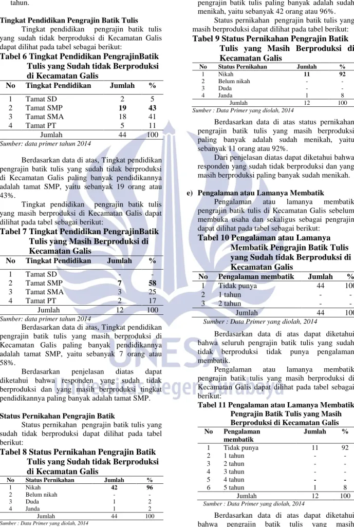 Tabel 6 Tingkat Pendidikan PengrajinBatik  Tulis yang Sudah tidak Berproduksi  di Kecamatan Galis 