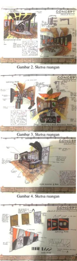 Gambar 2. Sketsa ruangan            