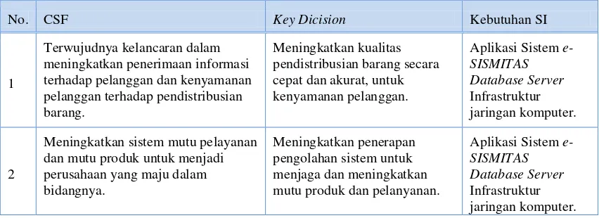 Gambar 2. Dokumentasi Jadwal Perawatan Aset IT 