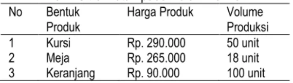 Tabel 11. Biaya Produksi Produk di CV. Haramas pada Bulan Mei 2012 