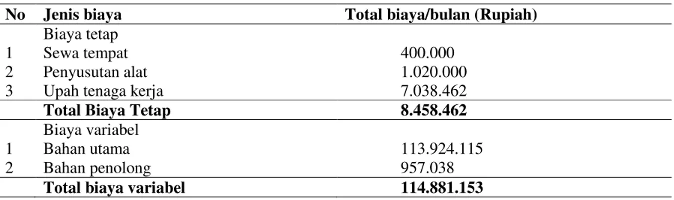 Tabel 12. Total biaya produksi agroindustri perabot rotan di Kecamatan Rumbai 