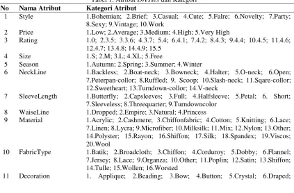 Tabel 1. Atribut Dresses dan Kategori 