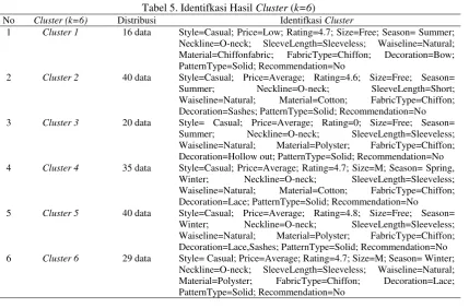 Tabel 5. Identifkasi Hasil Cluster (k=6) 
