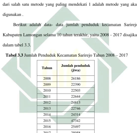 Tabel 3.3 Jumlah Penduduk Kecamatan Sarirejo Tahun 2008 – 2017 
