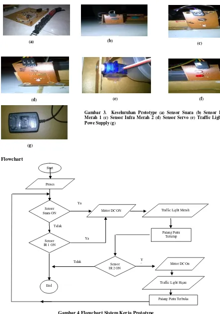Gambar 3.  Keseluruhan Prototype (a) Sensor Suara (b) Sensor Infra  
