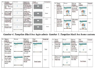 Gambar 4. Tampilan Black box login admin  Gambar 5. Tampilan black box home customer 