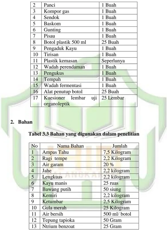 Tabel 3.3 Bahan yang digunakan dalam penelitian 