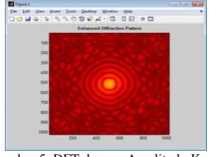Gambar 4. Zero-Frequency 