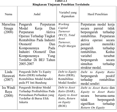 Tabel 2.1 Ringkasan Tinjauan Penelitian Terdahulu 