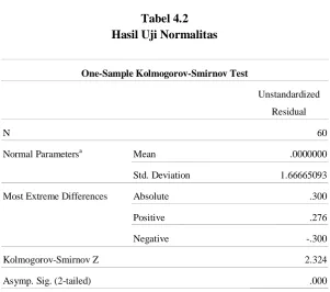 Tabel 4.2 Hasil Uji Normalitas 