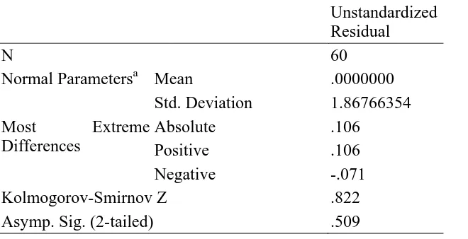 Tabel 5.2 Hasil Uji Normalitas dengan Uji One Sample Kolmogorov-Smirnov  Unstandardized  