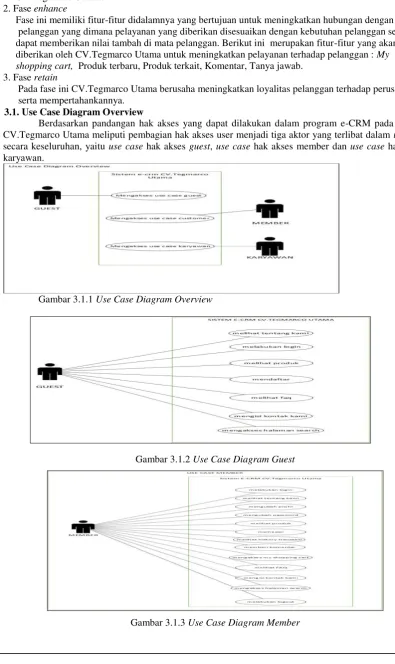Gambar 3.1.3 Use Case Diagram Member 