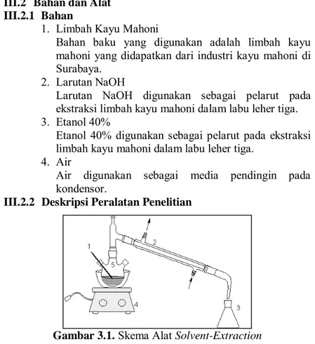 Gambar 3.1.  Skema Alat Solvent-Extraction 