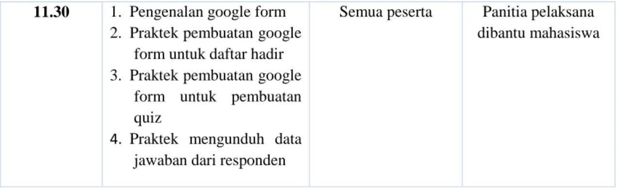 Tabel 2 Daftar Peserta Tanggal 21 Juni 2021 