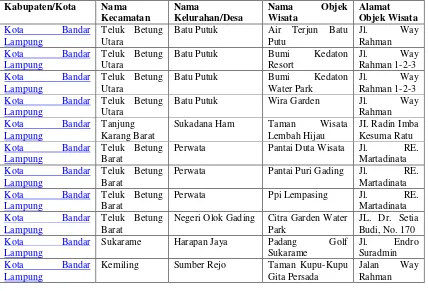 Tabel 1. Data Atribut Kabupaten/Kota 