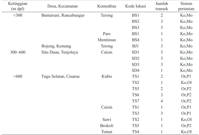 Tabel 1. Lokasi penelitian dan jenis sayuran yang ditemukan di empat kecamatan di Bogor