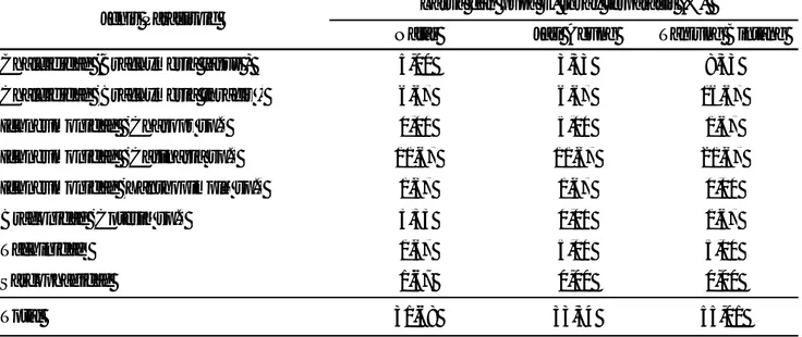 Tabel 3.  Persentase parasitasi dari berbagai jenis parasitoid yang ditemukan pada larva dan pupa E
