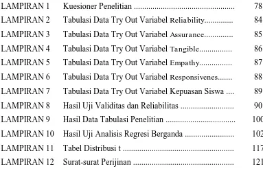 Tabel Distribusi t ...................................................... 