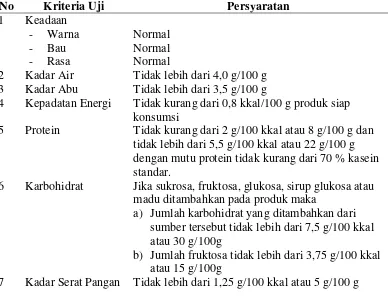 Tabel 3. Syarat mutu makanan pendamping air susu ibu (MP-ASI) – bagian 1 : bubuk instan (SNI 01-7111.1-2005)