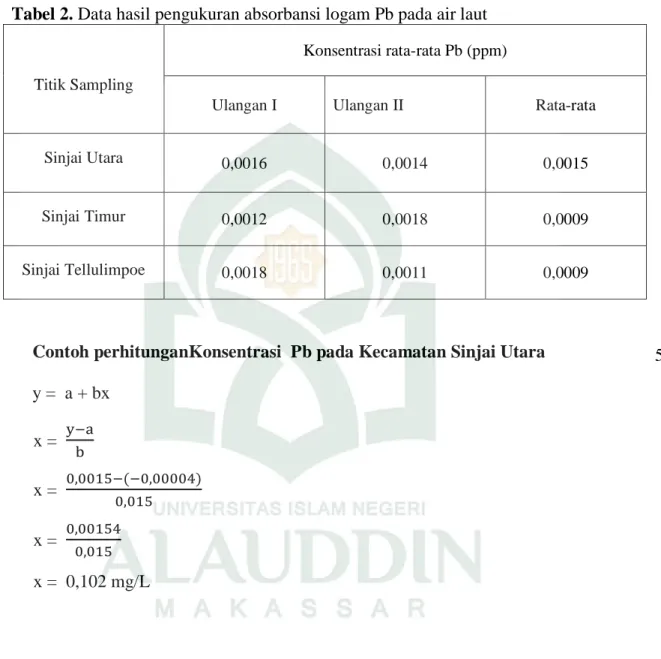 Metode Penelitian Analisis Kandungan Logam Berat Timbal Pb Pada Air Laut Dan Ikan Cakalang 4117