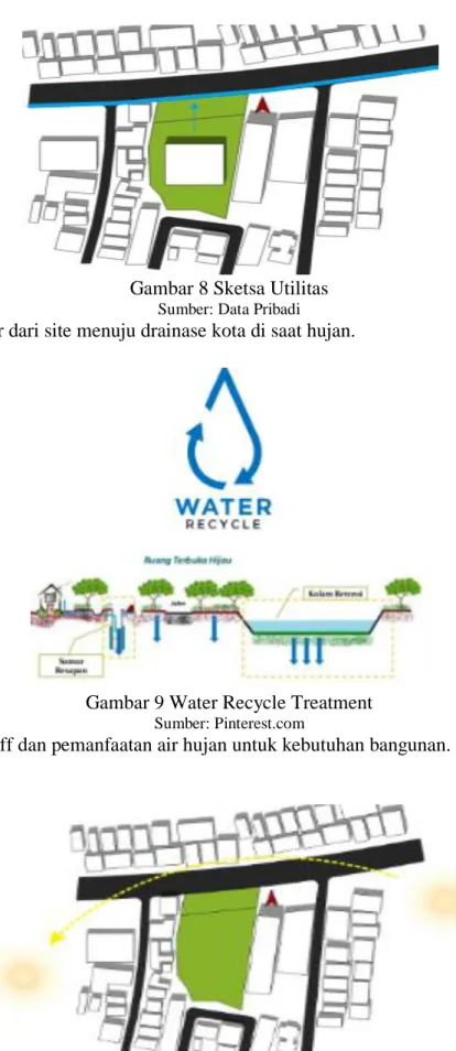 Gambar 8 Sketsa Utilitas 