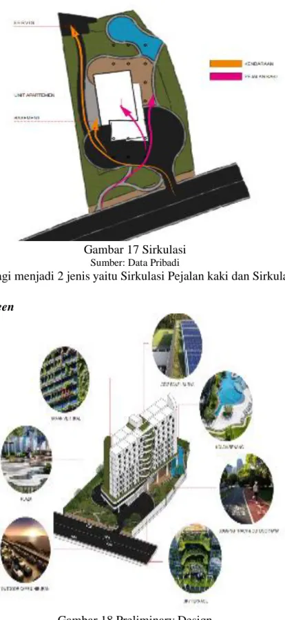 Gambar 17 Sirkulasi 