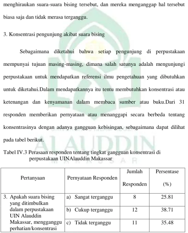 Tabel IV.3 Perasaan responden tentang tingkat gangguan konsentrasi di   perpustakaan UINAlauddin Makassar 