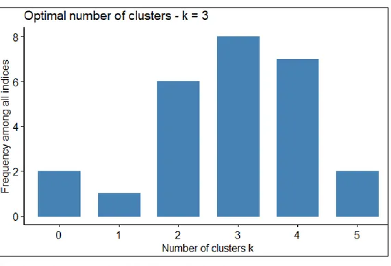 Gambar 1. Penentuan Jumlah Cluster Optimal  