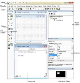 Gambar 4 IDE Microsoft Visual Basic 6.0 