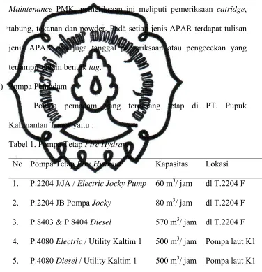 Tabel 1. Pompa Tetap Fire Hydrant 