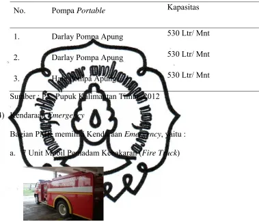 Tabel 2. Pompa Portable 