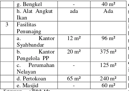 Tabel 4.2. Aktivitas kepelabuhanan perikanan di pelabuhan perikanan  di Kabupaten Gorontalo Utara tahun 2012 
