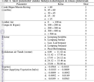 Tabel 4. Skor parameter indeks bahaya kekeringan di lokasi penelitian 