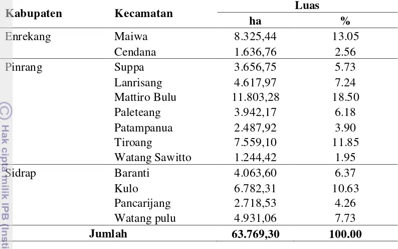 Tabel 6. Luas Wilayah Administrasi DAS Kariango Sulawesi Selatan 