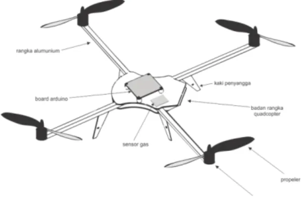 Gambar 2. Perancangan mekanik quadcopter 