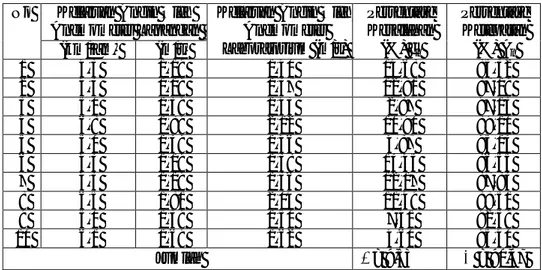 Tabel 1 Perbandingan anemometer laboratorium dengan anemometer lapangan  No  Kelajuan Angin Oleh 