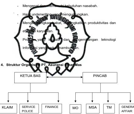 Gambar III.1 Bagan struktur organisasi PT. Asuransi Sinar Mas 