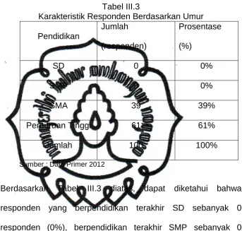 Tabel III.3 Karakteristik Responden Berdasarkan Umur 