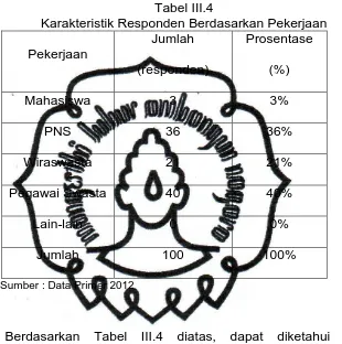 Tabel III.4 Karakteristik Responden Berdasarkan Pekerjaan 