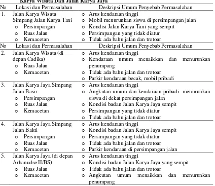 Tabel 2. Tingkat Jenuh Kemacetan Pada Jalan Karya Wisata dan Jalan Karya Jaya 