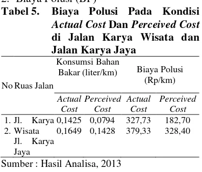 Tabel 5. Biaya Polusi Pada Kondisi 