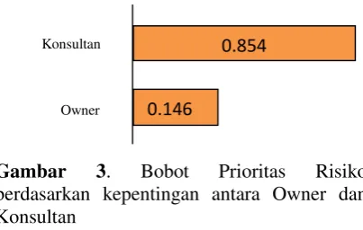 Gambar 3. 
