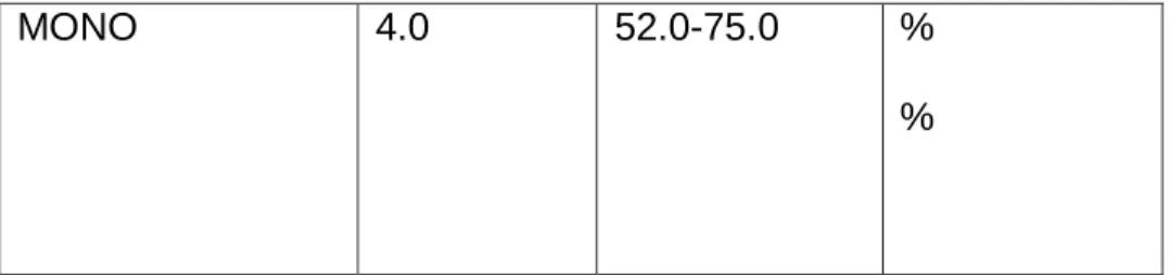 Tabel  2.1 pemeriksaan laboratorium 