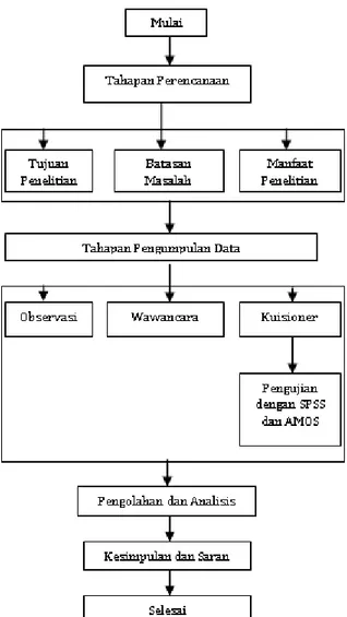 Gambar 2 Halaman Depan SIMAK Online untuk  admin, dosen dan mahasiswa 