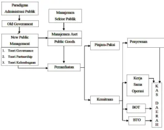 Gambar  2.1:  The  Policy  Process  as  A  Hie- Hie-rarchy 