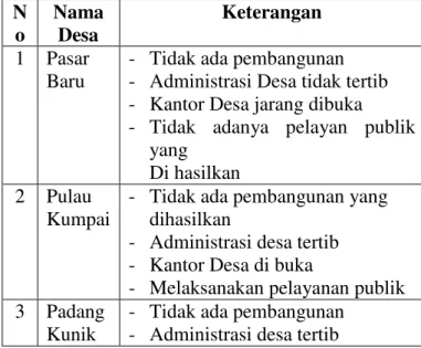 Tabel  1.1  Perbandingan  Penyelenggaraan  Pemerintahan  Oleh  Pejabat  Sementara  (PJS)  Kepala Desa di Kecamatan Pangean