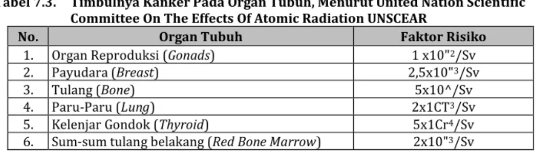 RADIASI MENGION DAN NON MENGION - HIPERKES & KESELAMATAN KERJA BAGI ...