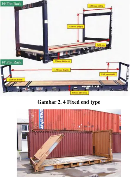 Gambar 2. 4 Fixed end type 