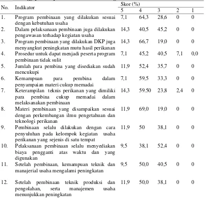 Tabel 2. Tanggapan Responden atas Indikator Program Pembinaan UKM 